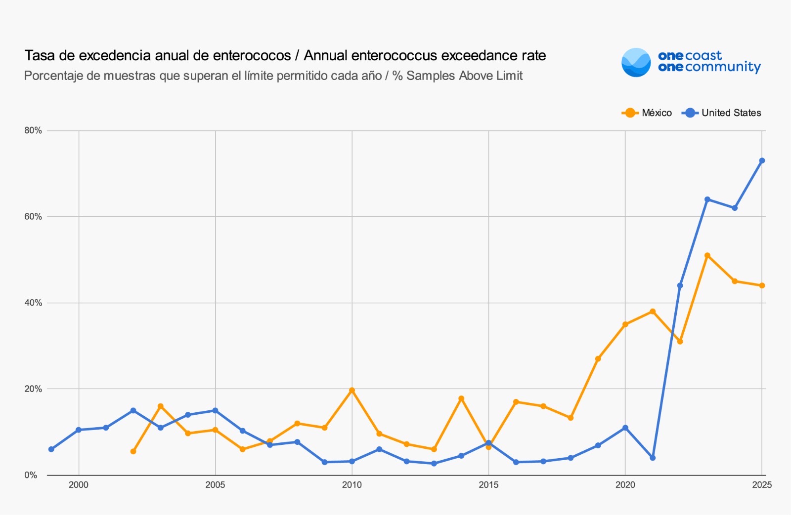 0ea93b96-b624-4ec7-9c78-fb92a35056ec