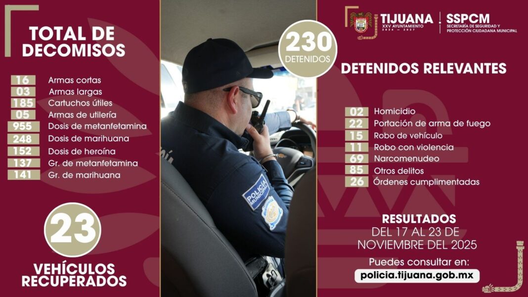 Detiene Policía Municipal más de 200 personas por diversos delitos
