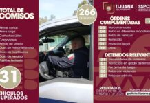 Reporta SSPCM 266 detenido y 12 armas aseguradas en una semana