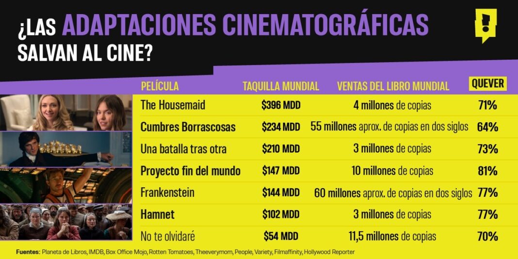 7 adaptaciones cinematográficas que se han defendido en los últimos meses